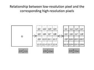 Relationship between low-resolution pixel and the
       corresponding high-resolution pixels
 