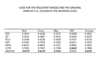 UIQIS FOR THE RESULTANT IMAGES AND THE ORIGINAL
   LRMIS AT 4 m. (FUSION AT THE INFERIOR LEVEL)
 