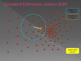 Region of
interest
Center of
mass
Mean Shift
vector
11
 