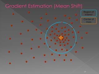 Region of
interest
Center of
mass
17
 