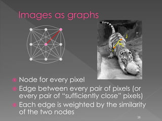  Node for every pixel
 Edge between every pair of pixels (or
every pair of “sufficiently close” pixels)
 Each edge is weighted by the similarity
of the two nodes
wij
i
j
28
 