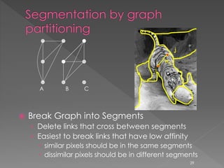  Break Graph into Segments
› Delete links that cross between segments
› Easiest to break links that have low affinity
 similar pixels should be in the same segments
 dissimilar pixels should be in different segments
A B C
wij
i
j
29
 