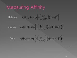 Intensity
Color
Distance
aff x, y  exp  1
2i
2




I x  I y 2
 





aff x, y  exp  1
2d
2




x  y
2
 





aff x, y  exp  1
2t
2




c x  c y 2
 





30
 
