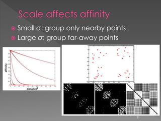  Small σ: group only nearby points
 Large σ: group far-away points
31
 