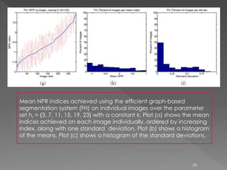 Mean NPR indices achieved using the efficient graph-based
segmentation system (FH) on individual images over the parameter
set hr = {3, 7, 11, 15, 19, 23} with a constant k. Plot (a) shows the mean
indices achieved on each image individually, ordered by increasing
index, along with one standard deviation. Plot (b) shows a histogram
of the means. Plot (c) shows a histogram of the standard deviations.
55
 