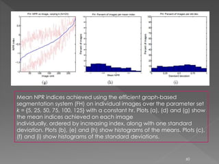 Mean NPR indices achieved using the efficient graph-based
segmentation system (FH) on individual images over the parameter set
k = {5, 25, 50, 75, 100, 125} with a constant hr. Plots (a), (d) and (g) show
the mean indices achieved on each image
individually, ordered by increasing index, along with one standard
deviation. Plots (b), (e) and (h) show histograms of the means. Plots (c),
(f) and (i) show histograms of the standard deviations.
60
 