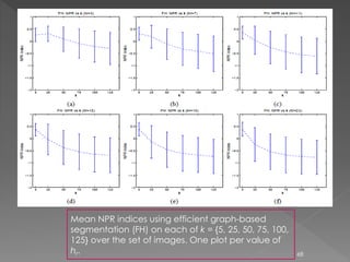 Mean NPR indices using efficient graph-based
segmentation (FH) on each of k = {5, 25, 50, 75, 100,
125} over the set of images. One plot per value of
hr. 68
 