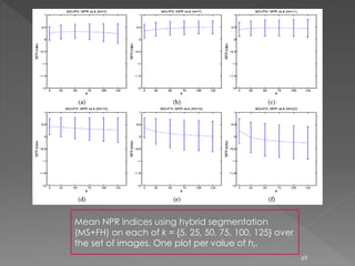 Mean NPR indices using hybrid segmentation
(MS+FH) on each of k = {5, 25, 50, 75, 100, 125} over
the set of images. One plot per value of hr.
69
 