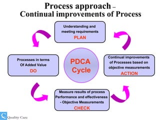 Comparison of ISO 9001& 22000 and differences | PPT