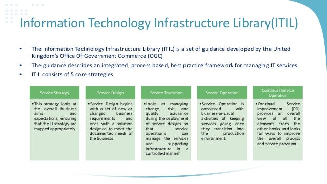comparison of it governance framework cobit itil bs7799 it governance framework