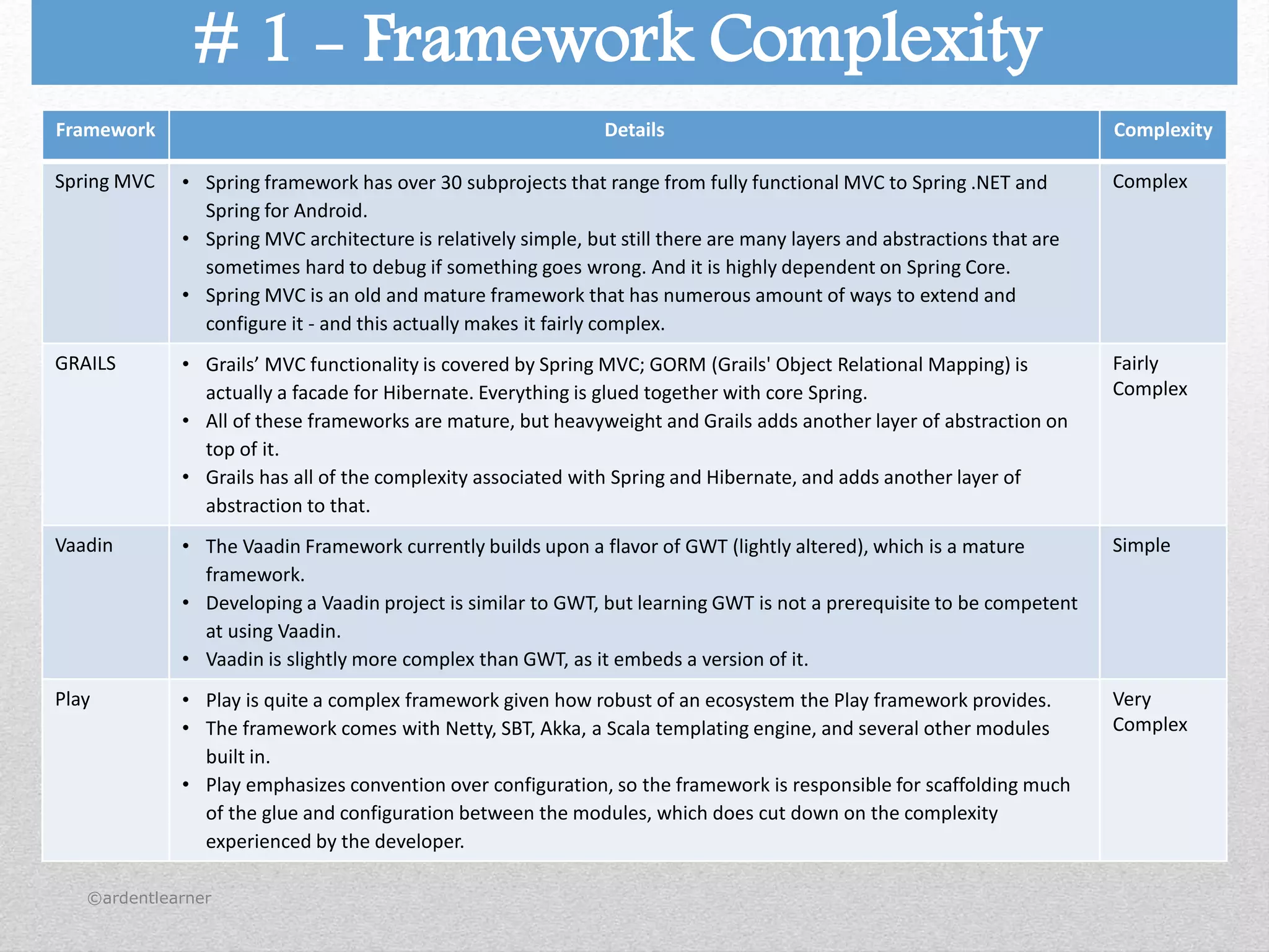 Comparison of Java Web Application Frameworks | PPT