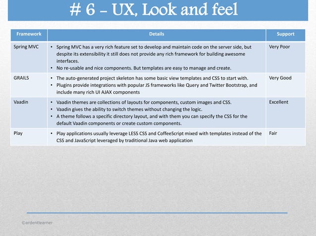 Comparison of Java Web Application Frameworks | PPT