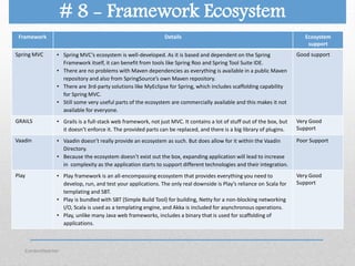Comparison of Java Web Application Frameworks | PPT