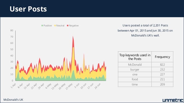 a comparison of mcdonalds and burger king Both burger king and mcdonald’s are on an upswing does one stand tall over the other both mcdonald’s and burger king have been doing well lately from a sales perspective. a comparison of mcdonalds and burger king Both burger king and mcdonald’s are on an upswing does one stand tall over the other both mcdonald’s and burger king have been doing well lately from a sales perspective.