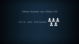 Different Business uses Different IOS
LAN Lite Small Business