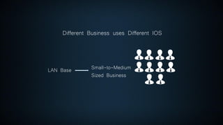 LAN Base Small-to-Medium
Sized Business
Different Business uses Different IOS