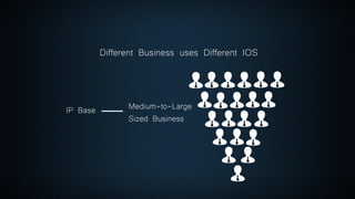 IP Base Medium-to-Large
Sized Business
Different Business uses Different IOS