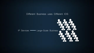 IP Services Large-Scale Business
Different Business uses Different IOS
