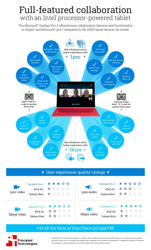 skype online collaboration skype online collaboration