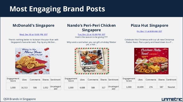 a comparison of kfc and mcdonald’s Kfc vs mcdonald's franchise comparison below is an in-depth analysis and side-by-side comparison of kfc vs mcdonald's including start-up costs and fees, business experience requirements, training & support and financing options. a comparison of kfc and mcdonald’s Kfc vs mcdonald's franchise comparison below is an in-depth analysis and side-by-side comparison of kfc vs mcdonald's including start-up costs and fees, business experience requirements, training & support and financing options.