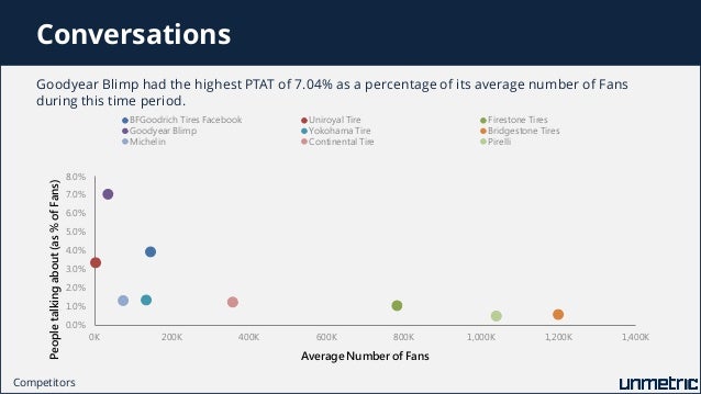 Top Tire Brands >> Comparison Of Michelin Goodyear Continental Firestone And Other To Top Tire Brands >> Comparison Of Michelin Goodyear Continental Firestone And Other To