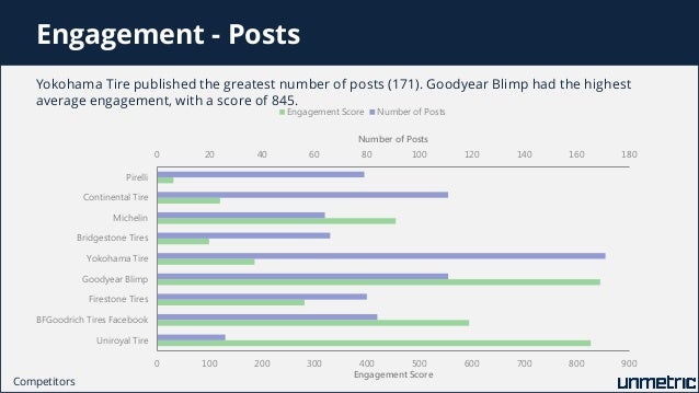 Top Tire Brands >> Comparison Of Michelin Goodyear Continental Firestone And Other To Top Tire Brands >> Comparison Of Michelin Goodyear Continental Firestone And Other To