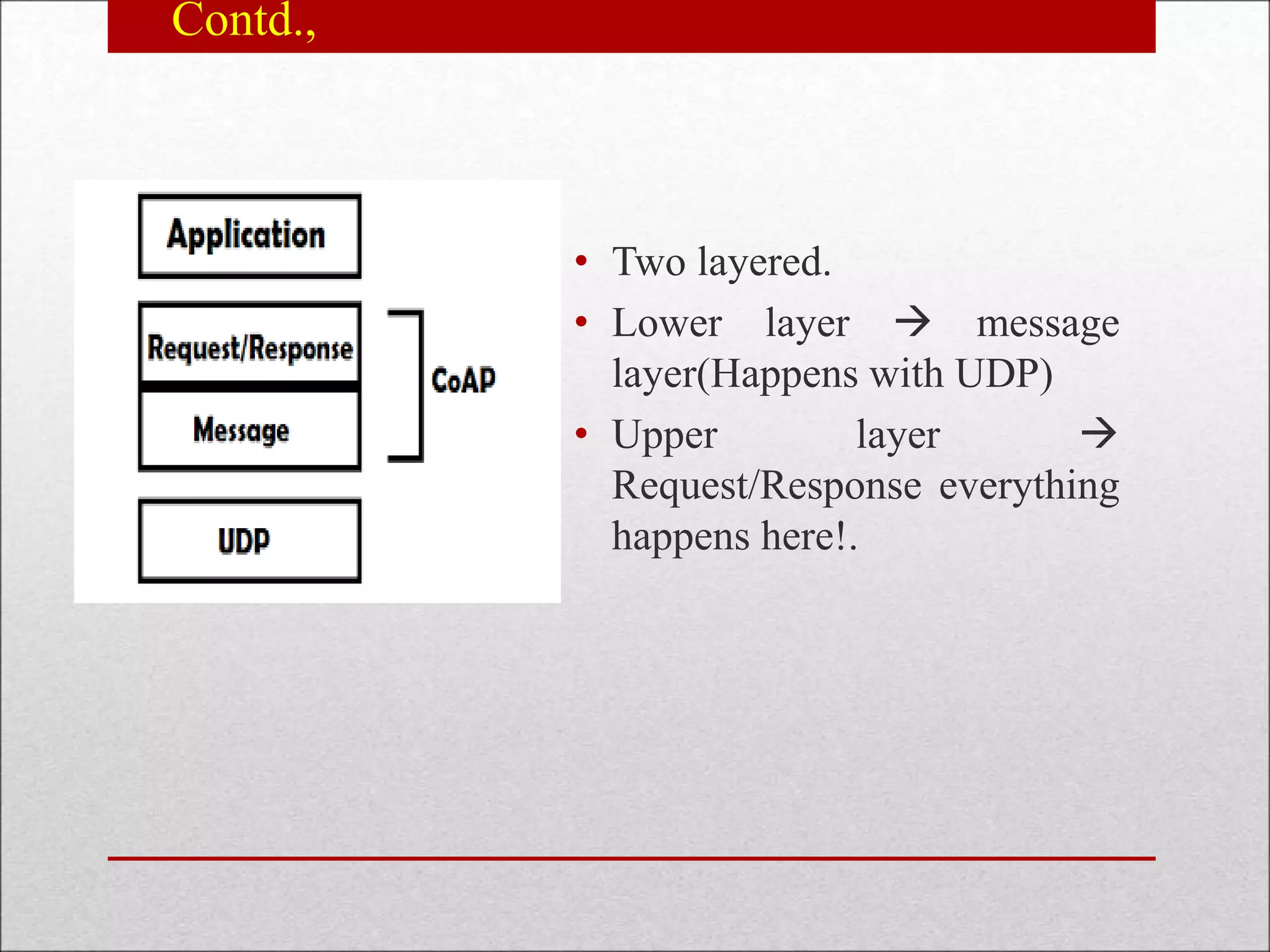 Contd.,
• Two layered.
• Lower layer  message
layer(Happens with UDP)
• Upper layer 
Request/Response everything
happens here!.
 