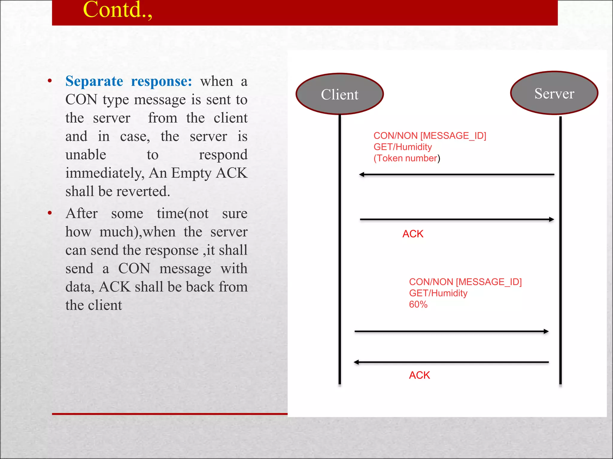 Contd.,
• Separate response: when a
CON type message is sent to
the server from the client
and in case, the server is
unable to respond
immediately, An Empty ACK
shall be reverted.
• After some time(not sure
how much),when the server
can send the response ,it shall
send a CON message with
data, ACK shall be back from
the client
c
Client Server
CON/NON [MESSAGE_ID]
GET/Humidity
(Token number)
CON/NON [MESSAGE_ID]
GET/Humidity
60%
ACK
ACK
 