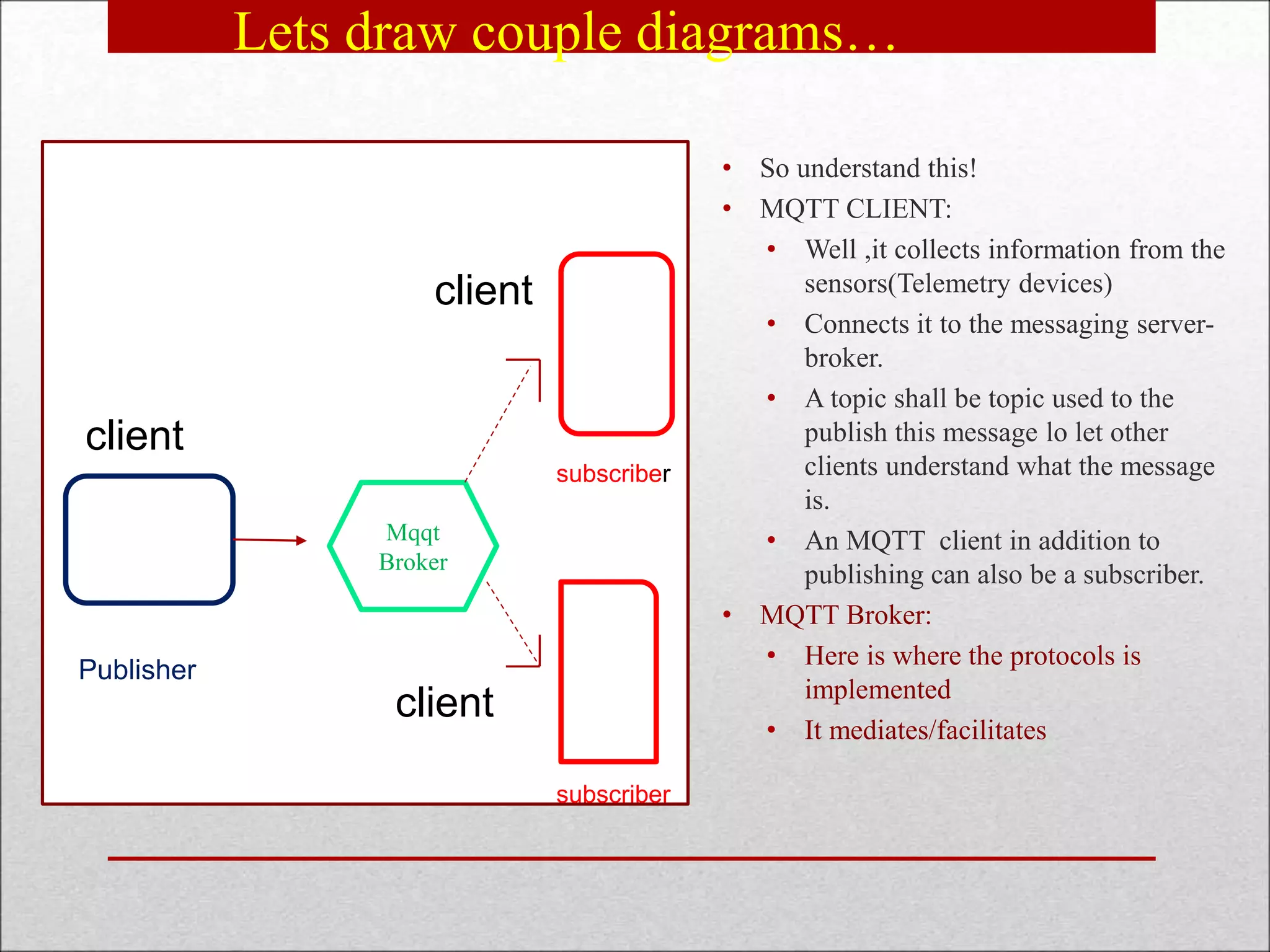 Lets draw couple diagrams…
• So understand this!
• MQTT CLIENT:
• Well ,it collects information from the
sensors(Telemetry devices)
• Connects it to the messaging server-
broker.
• A topic shall be topic used to the
publish this message lo let other
clients understand what the message
is.
• An MQTT client in addition to
publishing can also be a subscriber.
• MQTT Broker:
• Here is where the protocols is
implemented
• It mediates/facilitates
Mqqt
Broker
Publisher
client
client
client
subscriber
subscriber
 
