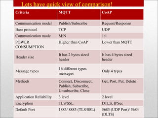 Comparison of mqtt and coap protocol