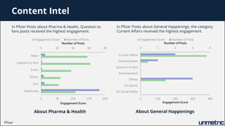 Comparison of Pfizer, Novartis, Bayer, Genentech and Other Top Pharmaceutical Companies on Facebook in 2015 Q3 Slide 43