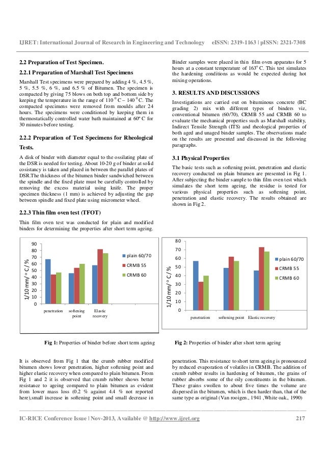 Comparison of physical and rheological properties of plain ...
