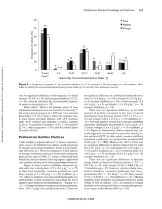 IJSNEM Vol. 26, No. 4, 2016
Postexercise Nutrition Knowledge and Practices   341
was no significant difference in the frequency in which
masters (25.0%, n = 36) and younger triathletes (22.2%,
n = 18) correctly identified the recommended quantity
of postexercise protein (p = .82).
When asked, “What is the primary source of your
information about post-exercise nutrition for recovery?”
the most common response (n = 110) was “own previous
knowledge” (17.3%). Figure 3 shows the response rates
to each option provided. Options with <5% response
rates were omitted and included scientific journals
(3.6%), Accredited Dietitians (3.6%), Nutritionist
(2.7%), other magazines (1.8%) and Accredited Sport
Scientists (0.9%).
Postexercise Nutrition Practices
Table 2 displays response rates (never, rarely, sometimes,
often, always) for different food options used postexercise
by masters and younger triathletes. There was no signifi-
cant difference (p > .05) in the frequencies which masters
or younger triathletes used each food option during the
postexercise period (Table 2). Eating a scheduled meal
(breakfast, lunch or dinner) or having a sports supplement
was reported as being most often consumed postexercise.
Figure 4 shows masters triathletes consumed sig-
nificantly less carbohydrate (0.7 ± 0.4 g.kg-1, n = 27)
in their most frequently consumed postexercise meal
than younger (1.1 ± 0.6 g.kg-1, n = 16) triathletes (p =
.01). Masters triathletes also consumed significantly less
carbohydrate in their postexercise meal than the lower
range of sport nutrition recommendations (1.0 g.kg-1; p <
.001).Younger triathletes met postexercise recommenda-
tions (1.0–1.2 g.kg-1) for carbohydrate intake. There was
no significant difference in carbohydrate intake between
male (0.7 ± 0.4 g.kg-1, n = 18) or female (0.6 ± 0.3 g.kg-1,
n = 9) masters triathletes (p = .65), or between male (0.9
± 0.3 g.kg-1, n = 3) and female (1.1 ± 0.6 g.kg-1, n = 13)
younger triathletes (p = .54).
There were no significant difference in the total
amount of protein consumed in the most frequent
postexercise meal between masters (19.6 ± 13.5 g, n =
27) and younger (26.4 ± 15.8 g, n = 15) triathletes (p =
.15). However, relative to body mass, masters triathletes
consumed significantly less protein (0.3 ± 0.2 g.kg-1, n =
27) than younger (0.4 ± 0.2 g.kg-1, n = 15) triathletes (p
= .03; Figure 4). Furthermore, when compared with cur-
rently suggested protein intakes to maximize muscle pro-
tein synthesis (MPS) in older adults, masters triathletes
consumed significantly less protein than recommended
(0.40 g.kg-1; p = .002) (Moore et al., 2015). There was
no significant difference in protein intake between male
(0.2 ± 0.1 g.kg-1, n = 17) and female (0.3 ± 0.3 g.kg-1, n
= 10) masters triathletes (p = .32), or between male (0.6
± 0.2 g.kg-1, n = 3) and female (0.4 ± 0.2 g.kg-1, n = 12)
younger triathletes (p = .13).
There was no significant difference in absolute
energy intake postexercise between masters (1707.1 ±
847.3 kJ, n = 28) and younger (2143.0 ± 1008.1 kJ, n =
15) triathletes (p = .15). However, relative to body mass,
masters triathletes consumed significantly less energy
postexercise (22.7 ± 11.7 kJ.kg-1, n = 27) than younger
(37.8 ± 19.2 kJ.kg-1, n = 16) triathletes (p = .01). Masters
triathletes more frequently consumed postexercise meals
within 30 min of exercise (72%), in contrast to younger
triathletes who were more likely to consume their postex-
ercise meals within 60 min (69%; p = .01).
Figure 2 — Frequency of response (%) by combined triathletes (n = 123), masters (n = 36) and younger (n = 18) triathletes, when
asked to identify the recommended postexercise protein intake (g) for recovery from endurance exercise.
DownloadedbyNorthernIllinoisUniversityon09/17/16,Volume26,ArticleNumber4
 