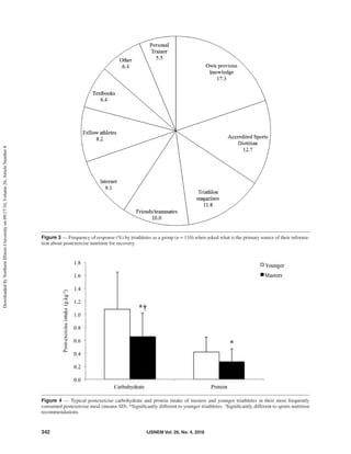 342 IJSNEM Vol. 26, No. 4, 2016
Figure 3 — Frequency of response (%) by triathletes as a group (n = 110) when asked what is the primary source of their informa-
tion about postexercise nutrition for recovery.
Figure 4 — Typical postexercise carbohydrate and protein intake of masters and younger triathletes in their most frequently
consumed postexercise meal (mean± SD). *Significantly different to younger triathletes. †Significantly different to sports nutrition
recommendations.
DownloadedbyNorthernIllinoisUniversityon09/17/16,Volume26,ArticleNumber4
 