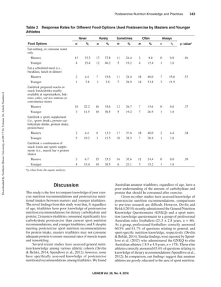IJSNEM Vol. 26, No. 4, 2016
Postexercise Nutrition Knowledge and Practices   343
Discussion
This study is the first to compare knowledge of post exer-
cise nutrition recommendations and postexercise nutri-
tional intakes between masters and younger triathletes.
The novel findings from this study were that, 1) regardless
of age, triathletes have poor knowledge of postexercise
nutrition recommendations for dietary carbohydrate and
protein; 2) masters triathletes consumed significantly less
carbohydrate postexercise than current sport nutrition
recommendations, and younger triathletes; and 3) despite
meeting postexercise sport nutrition recommendations
for protein intake, masters triathletes may not consume
adequate protein to ensure maximal rates of muscle repair
and remodeling.
Several recent studies have assessed general nutri-
tion knowledge among various athletic cohorts (Devlin
& Belski, 2014; Spendlove et al., 2012); however, none
have specifically assessed knowledge of postexercise
nutritional recommendations among triathletes.We found
Australian amateur triathletes, regardless of age, have a
poor understanding of the amount of carbohydrate and
protein that should be consumed after exercise.
Given no other studies have assessed knowledge of
postexercise nutrition recommendations, comparisons
to previous research are difficult. However, Devlin and
Belski (2014) recently administered the General Nutrition
Knowledge Questionnaire (GNKQ) and a sport nutri-
tion knowledge questionnaire to a group of professional
Australian rules footballers (23.5 ± 2.8 years, n = 46).
As a group, professional footballers correctly answered
60.5% and 61.7% of questions relating to general, and
sport-specific nutrition knowledge, respectively (Devlin
& Belski, 2014). Similar findings were reported by Spend-
love et al. (2012) who administered the GNKQ to elite
Australian athletes (18.9 ± 4.9 years, n = 175). These elite
athletes correctly answered 65.4% of questions relating to
knowledge of dietary recommendations (Spendlove et al.,
2012). In comparison, our findings suggest that amateur
athletes are poorly educated in the area of sport nutrition.
Table 2  Response Rates for Different Food Options Used Postexercise by Masters and Younger
Athletes
Never Rarely Sometimes Often Always
p-value*Food Options n % n % n % n % n %
Eat nothing, or consume water
only
 Masters 15 33.3 17 37.8 11 24.4 2 4.4 0 0.0 .16
 Younger 4 15.4 12 46.2 5 19.2 4 15.4 1 3.8
Eat a scheduled meal (i.e.,
breakfast, lunch or dinner)
 Masters 2 4.4 7 15.6 11 24.4 18 40.0 7 15.6 .57
 Younger 1 3.8 1 3.8 7 26.9 14 53.8 3 11.5
Eat/drink prepared snacks or
snack foods/drinks readily
available at supermarkets, bak-
eries, cafes, service stations or
convenience stores
 Masters 10 22.2 16 35.6 12 26.7 7 15.6 0 0.0 .37
 Younger 3 11.5 10 38.5 5 19.2 7 26.9 1 3.8
Eat/drink a sports supplement
(i.e., sports drinks, protein-car-
bohydrate drinks, protein shake,
protein bars)
 Masters 2 4.4 6 13.3 17 37.8 18 40.0 2 4.4 .34
 Younger 5 19.2 3 11.5 10 38.5 7 26.9 1 3.8
Eat/drink a combination of
snack foods and sports supple-
ments (i.e., muesli bar + protein
shake)
 Masters 3 6.7 15 33.3 16 35.6 11 24.4 0 0.0 .39
 Younger 4 15.4 10 38.5 6 23.1 5 19.2 1 3.8
*p-value from chi-square analysis.
DownloadedbyNorthernIllinoisUniversityon09/17/16,Volume26,ArticleNumber4
 