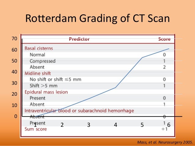 Ct scan iv trading system