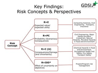 Comparison of Science Based Frameworks for Risk-informed Decision ...