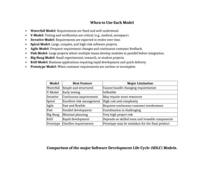 Comparison of Software Development Life Cycle Models | DOCX