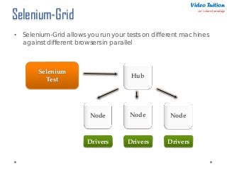 Selenium-Grid
• Selenium-Grid allows you run your tests on different machines
against different browsers in parallel
Selen...