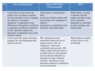 Hplc Vs Gc Advantages – High-Performance Liquid Chromatography (HPLC ...