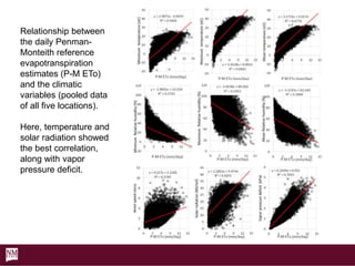 Comparison of some reference evapotranspiration equations | PPTX