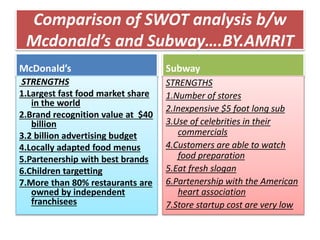 Comparison of SWOT analysis b/w
Mcdonald’s and Subway….BY.AMRIT
McDonald’s
STRENGTHS
1.Largest fast food market share
in the world
2.Brand recognition value at $40
billion
3.2 billion advertising budget
4.Locally adapted food menus
5.Partenership with best brands
6.Children targetting
7.More than 80% restaurants are
owned by independent
franchisees
Subway
STRENGTHS
1.Number of stores
2.Inexpensive $5 foot long sub
3.Use of celebrities in their
commercials
4.Customers are able to watch
food preparation
5.Eat fresh slogan
6.Partenership with the American
heart association
7.Store startup cost are very low
 
