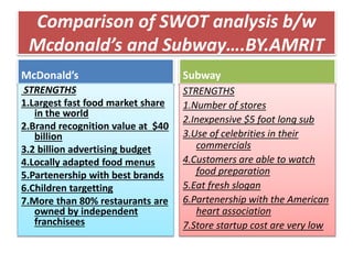 Subway SWOT Analysis