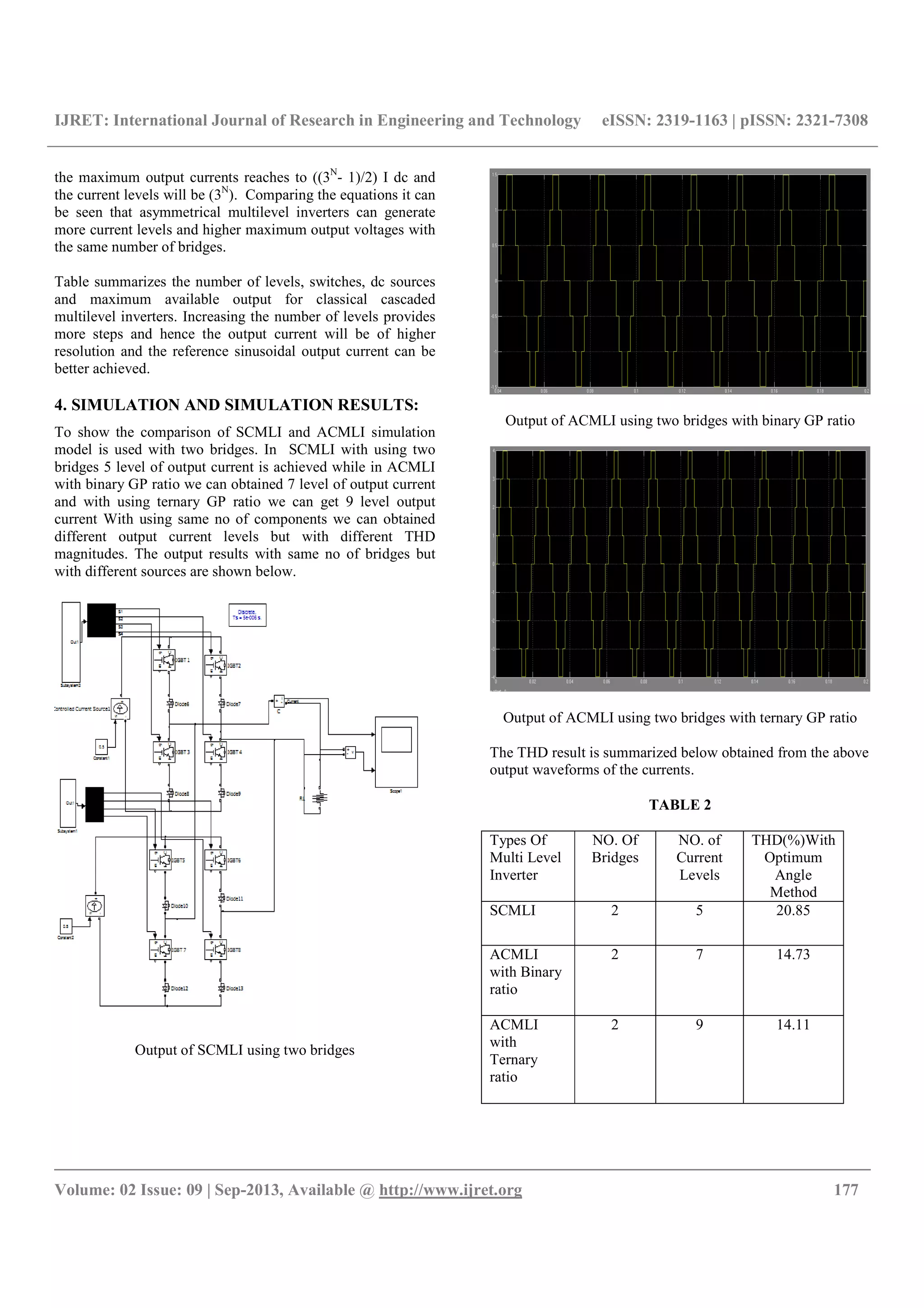 IJRET: International Journal of Research in Engineering and Technology eISSN: 2319-1163 | pISSN: 2321-7308
__________________________________________________________________________________________
Volume: 02 Issue: 09 | Sep-2013, Available @ http://www.ijret.org 177
the maximum output currents reaches to ((3N
- 1)/2) I dc and
the current levels will be (3N
). Comparing the equations it can
be seen that asymmetrical multilevel inverters can generate
more current levels and higher maximum output voltages with
the same number of bridges.
Table summarizes the number of levels, switches, dc sources
and maximum available output for classical cascaded
multilevel inverters. Increasing the number of levels provides
more steps and hence the output current will be of higher
resolution and the reference sinusoidal output current can be
better achieved.
4. SIMULATION AND SIMULATION RESULTS:
To show the comparison of SCMLI and ACMLI simulation
model is used with two bridges. In SCMLI with using two
bridges 5 level of output current is achieved while in ACMLI
with binary GP ratio we can obtained 7 level of output current
and with using ternary GP ratio we can get 9 level output
current With using same no of components we can obtained
different output current levels but with different THD
magnitudes. The output results with same no of bridges but
with different sources are shown below.
Output of SCMLI using two bridges
Output of ACMLI using two bridges with binary GP ratio
Output of ACMLI using two bridges with ternary GP ratio
The THD result is summarized below obtained from the above
output waveforms of the currents.
TABLE 2
Types Of
Multi Level
Inverter
NO. Of
Bridges
NO. of
Current
Levels
THD(%)With
Optimum
Angle
Method
SCMLI 2 5 20.85
ACMLI
with Binary
ratio
2 7 14.73
ACMLI
with
Ternary
ratio
2 9 14.11
 