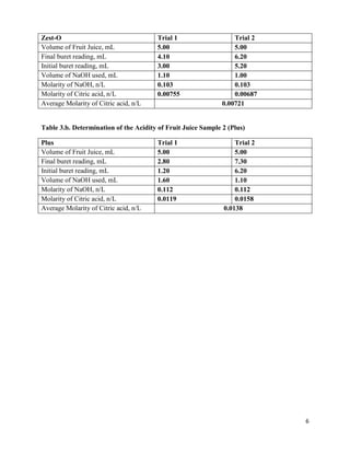 Fruit Acidity Chart.pdf Comparison of the acidity of fruit juices | DOCX