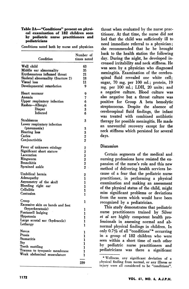 comparison of the physical assessment of children by a pediatric nurse sample pediatric assessment