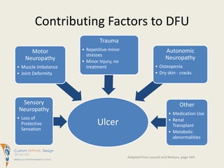 Contributing Factors to DFUAdapted from Lusardi and Neilson, page 544.