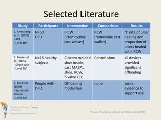 Selected Literature*Levels of evidence defined by Phillips et al. (1998).