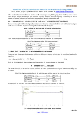Comparison of Tuning Methods of PID Controllers for Non-Linear System | PDF