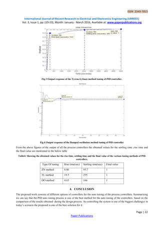 Comparison of Tuning Methods of PID Controllers for Non-Linear System | PDF